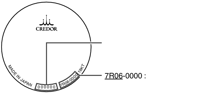 credor_7R06 Performance and type + Performance and type